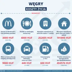 Węgry: Ceny jedzenia Ile wydasz i jak zaoszczędzić?