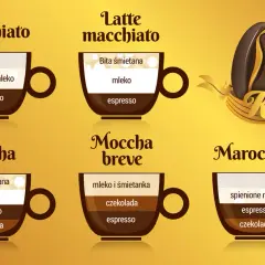 Kawa Americano: Co to jest? Przepis, historia i porównanie z espresso