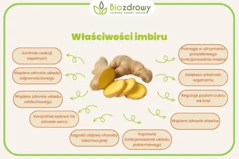 Herbata z imbirem: przepis, korzyści i błędy. Zrób ją idealnie!