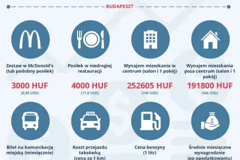 Węgry: Ceny jedzenia Ile wydasz i jak zaoszczędzić?