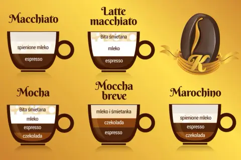 Kawa Americano: Co to jest? Przepis, historia i porównanie z espresso