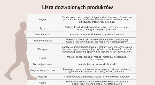 Marskość wątroby: Jakie zupy jeść? Przepisy i zasady diety