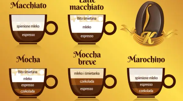 Kawa Americano: Co to jest? Przepis, historia i porównanie z espresso