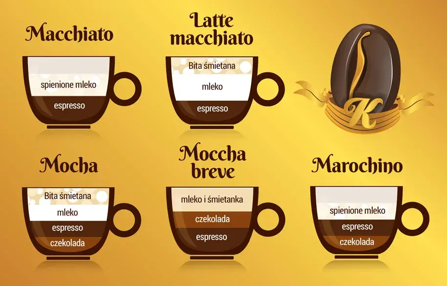 Kawa Americano: Co to jest? Przepis, historia i porównanie z espresso