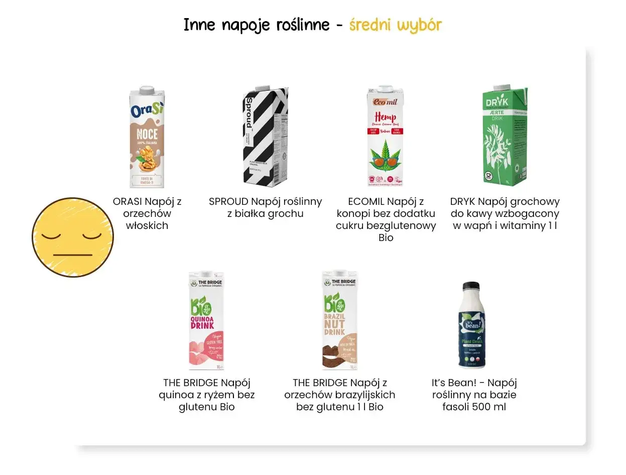 Różne rodzaje napojów roślinnych do kawy