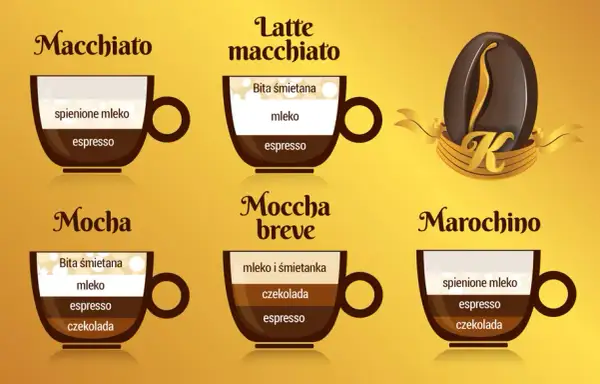Kawa Americano: Co to jest? Przepis, historia i porównanie z espresso